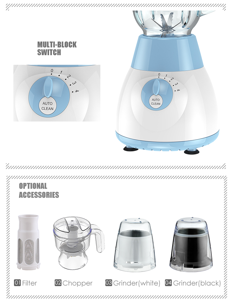 peque&ntilde;os procesadores de alimentos